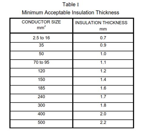 lv cable selection chart|low voltage cable calculation.